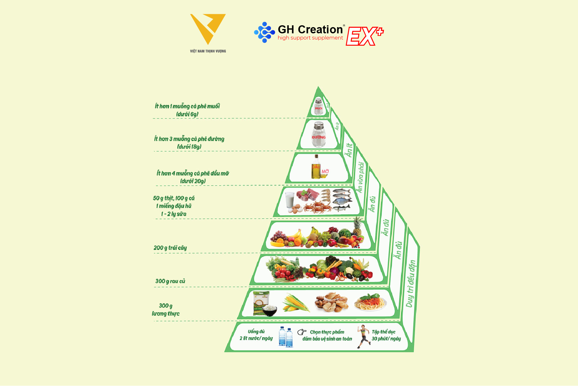 Chế độ ăn uống cân đối Chế độ ăn uống cân đối