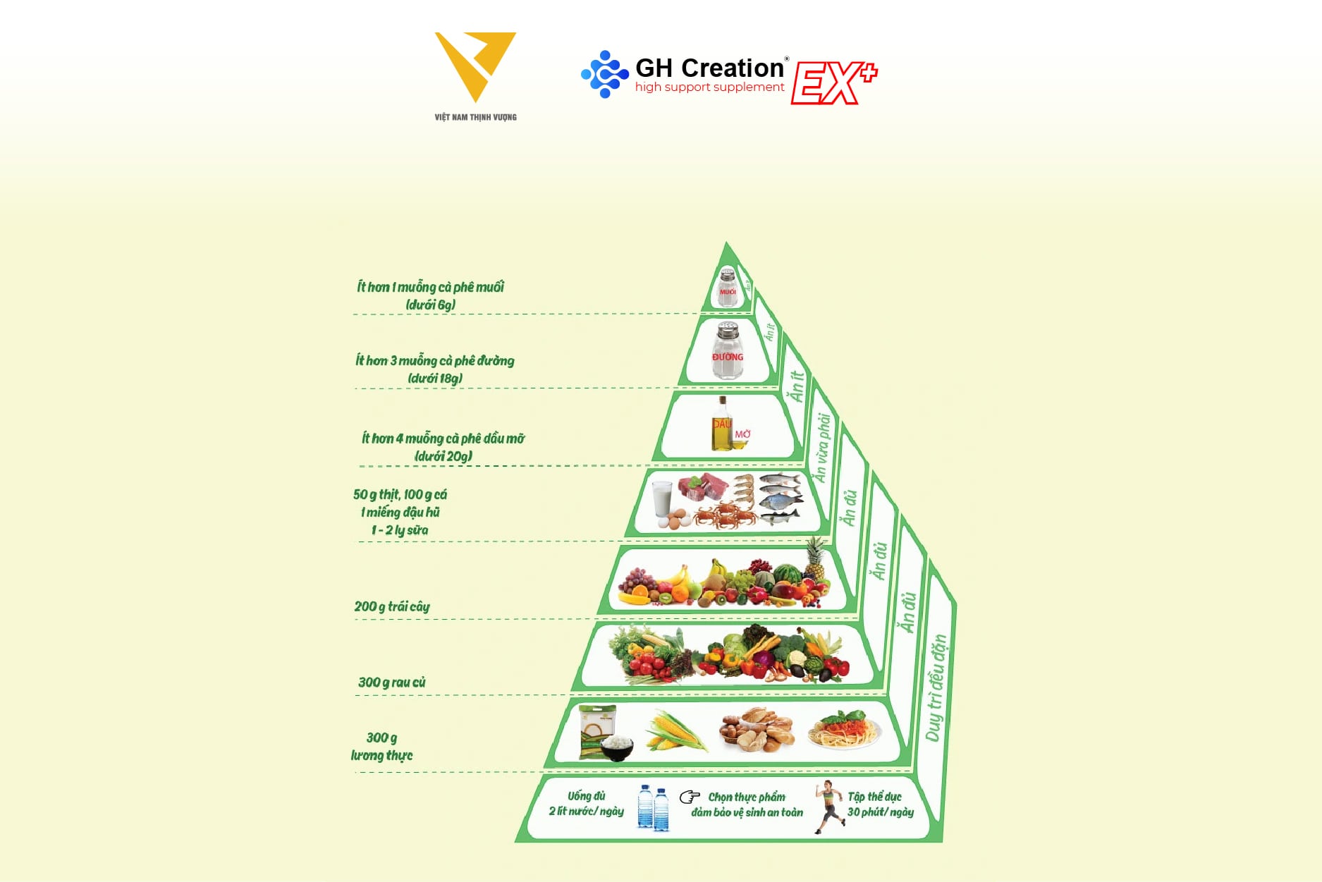 Chế độ dinh dưỡng không cân đối Chế độ dinh dưỡng không cân đối
